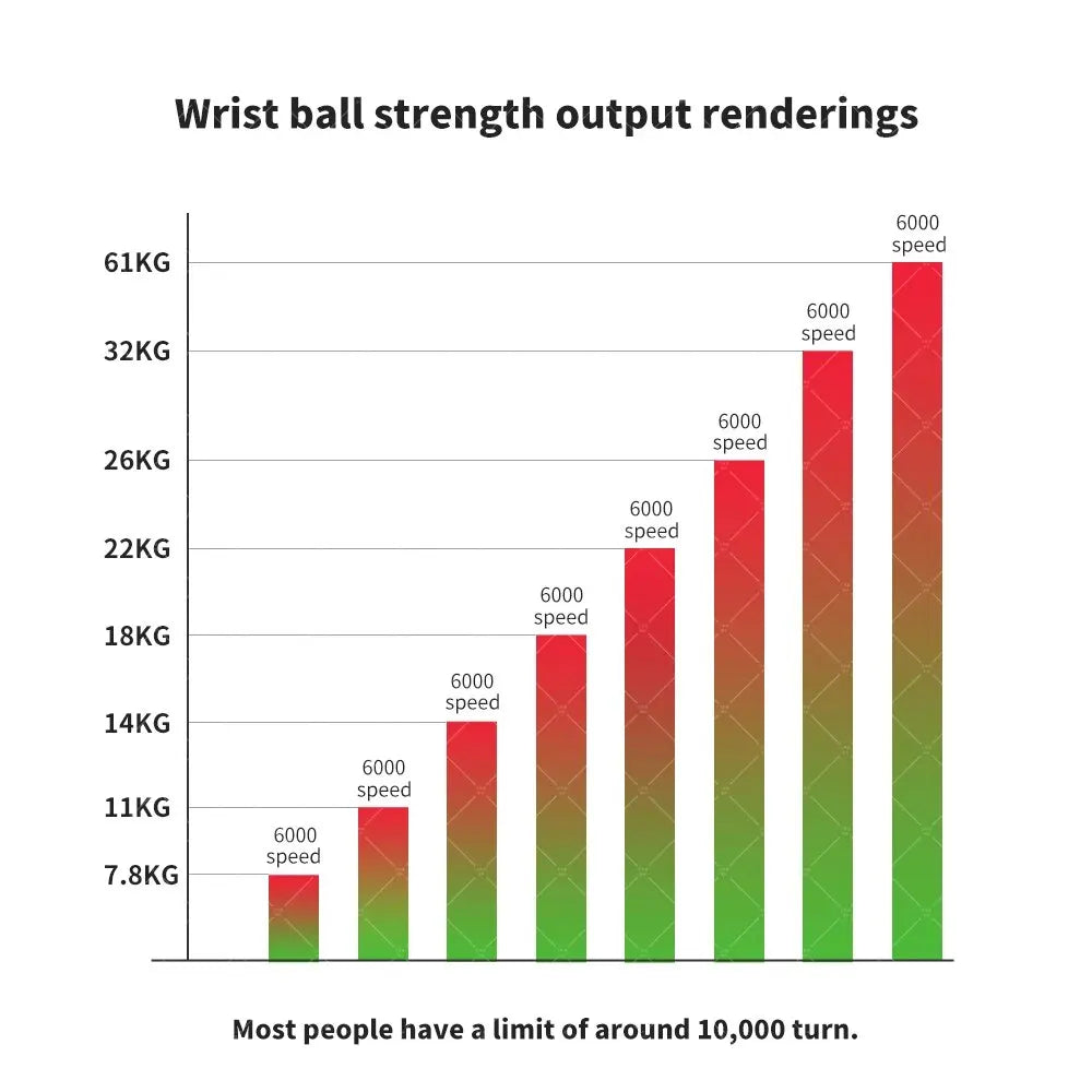 LED Wrist Trainer Gyro Ball Powerball