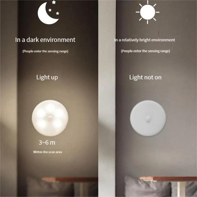 LED Night Light Rechargeable Wireless Intelligent Body Sensor