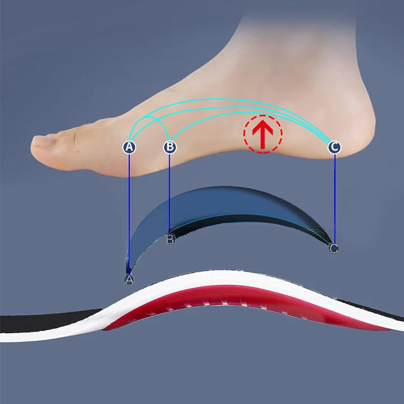 Orthotic Insole Arch Support Relieve Flatfoot Pain