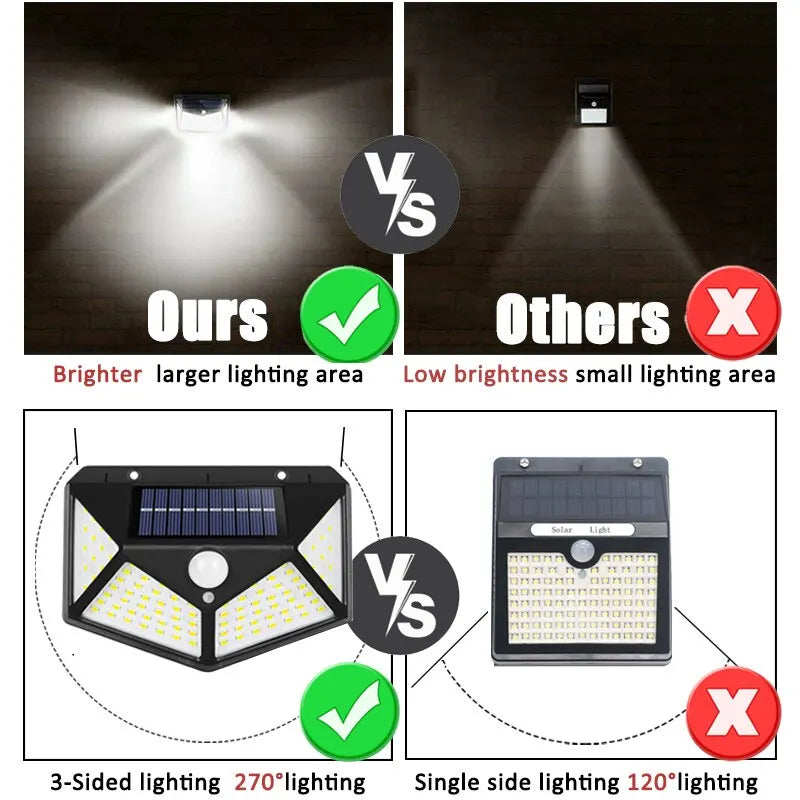 100 LED Wall Lights Outdoor Solar Lamp